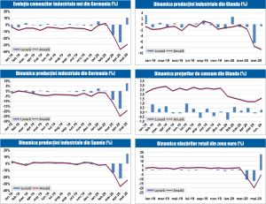 Macro Newsletter 13 Iulie 2020