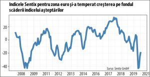 Redresarea economică a zonei euro ar putea să-şi piardă suflul chiar din această vară