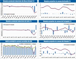 MACRO NEWSLETTER 16 Iulie 2020