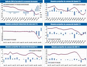MACRO NEWSLETTER 17 Iulie 2020 