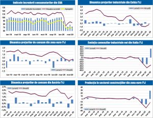 MACRO NEWSLETTER 22 Iulie 2020 