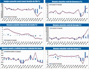 MACRO NEWSLETTER 29 Iulie 2020 