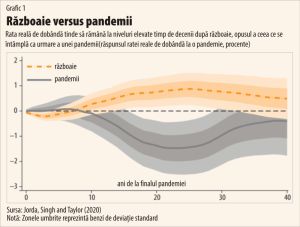 Istoria sugerează că efectele economice ale Covid-19 ar putea rămâne cu noi pentru decenii