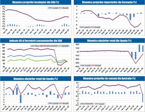 MACRO NEWSLETTER 30 Iulie 2020 