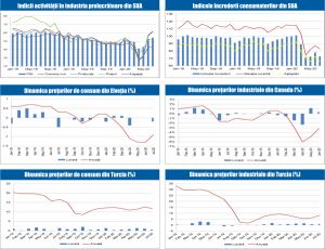 MACRO NEWSLETTER 5 August 2020 