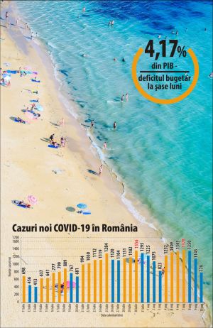 Deficit bugetar şi infecţie în creştere, dar pe hârtie proiect de relansare economică