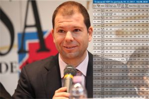 Bogdan Drăgoi chairman of SIF Banat Crişana self-denouncing on market manipulation