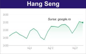 Pieţele, atente la negocierile SUA-China