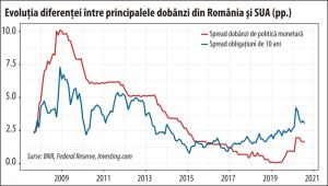 Să cânte muzica pentru ancorarea aşteptărilor populaţiei şi stăvilirea inflaţiei!