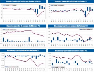 MACRO NEWSLETTER 16 Septembrie 2020 