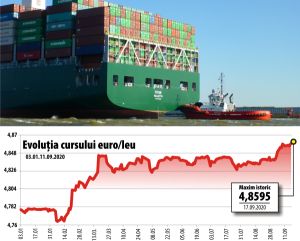 Costurile de finanţare ale statului continuă să scadă