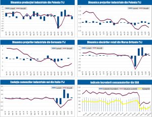 MACRO NEWSLETTER 22 Septembrie 2020 
