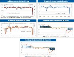 MACRO NEWSLETTER 24 Septembrie 2020 