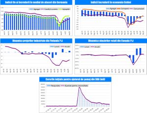 MACRO NEWSLETTER 25 Septembrie 2020 