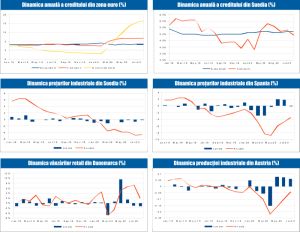 MACRO NEWSLETTER 28 Septembrie 2020 