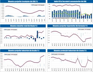 MACRO NEWSLETTER 1 Octombrie 2020 