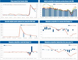 MACRO NEWSLETTER 5 Octombrie 2020 