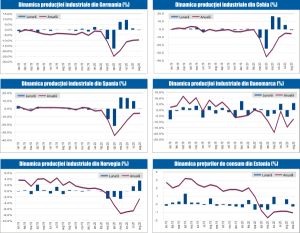 MACRO NEWSLETTER 8 Octombrie 2020 