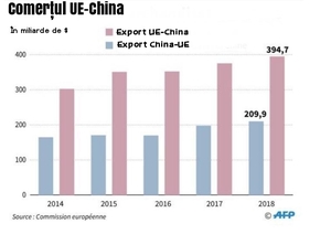 Să nu devenim victimă colaterală a războiului comercial dintre SUA şi China
