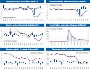 MACRO NEWSLETTER 12 Octombrie 2020 