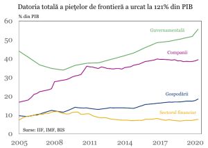 Pieţele de frontieră se scufundă sub povara datoriilor guvernamentale
