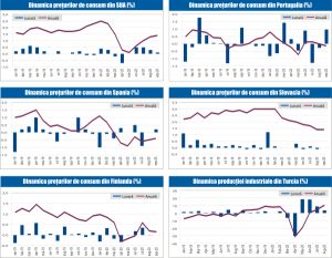MACRO NEWSLETTER 15 Octombrie 2020 