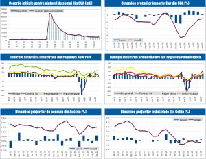 MACRO NEWSLETTER 16 August 2020 