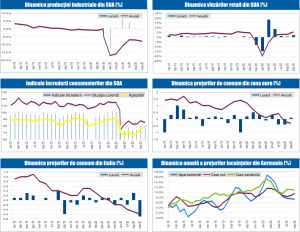 MACRO NEWSLETTER 20 Octombrie 2020 