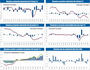 MACRO NEWSLETTER 21 Octombrie 2020 