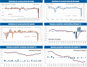 MACRO NEWSLETTER 26 Octombrie 2020 
