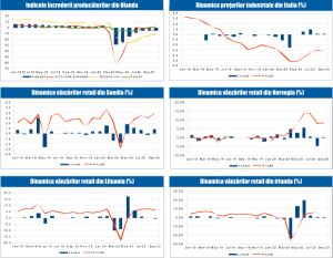  MACRO NEWSLETTER 30 Octombrie 2020 