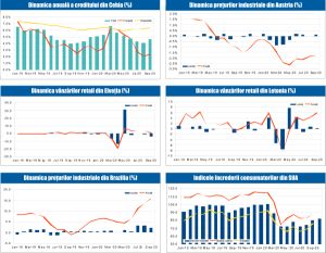 MACRO NEWSLETTER 3 Noiembrie 2020 