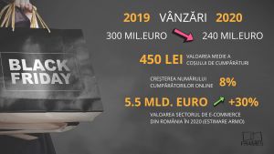 Impactul COVID va scădea vânzările de Black Friday cu 20%