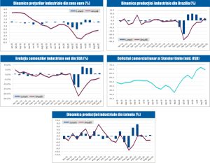 MACRO NEWSLETTER 5 Noiembrie 2020 