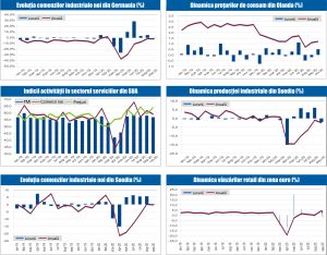 MACRO NEWSLETTER 6 Noiembrie 2020 