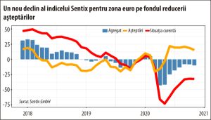 Boom în Asia, declin al aşteptărilor pentru Germania şi zona euro