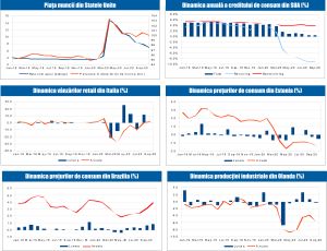 MACRO NEWSLETTER 10 Noiembrie 2020 