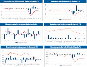 MACRO NEWSLETTER 13 Noiembrie 2020 