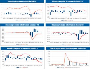 MACRO NEWSLETTER 16 Noiembrie 2020 