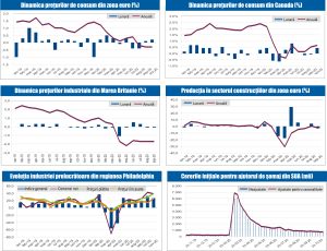 MACRO NEWSLETTER 20 Noiembrie 2020