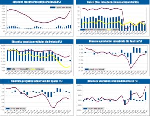 MACRO NEWSLETTER 26 Noiembrie 2020 