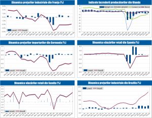 MACRO NEWSLETTER 2 Decembrie 2020 