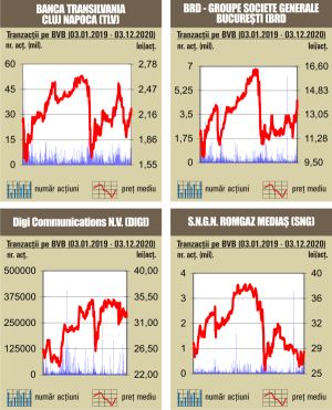 Rulaj de 88 milioane lei, peste media zilnică a anului