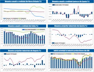 MACRO NEWSLETTER 4 Decembrie 2020 