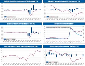 MACRO NEWSLETTER 7 Decembrie 2020 