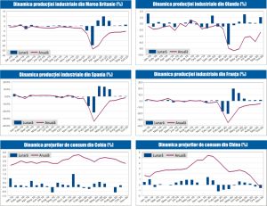 MACRO NEWSLETTER 11 Decembrie 2020 