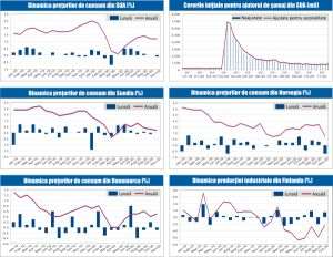 MACRO NEWSLETTER 14 Decembrie 2020 