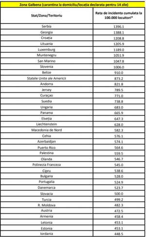 Românii care vin din Italia de sărbători nu mai trebuie să stea în carantină