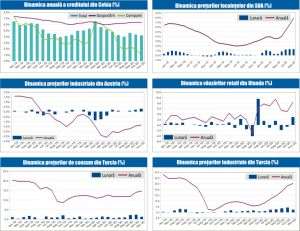 MACRO NEWSLETTER 6 Ianuarie 2021 