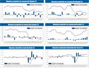 MACRO NEWSLETTER 14 Ianuarie 2021 